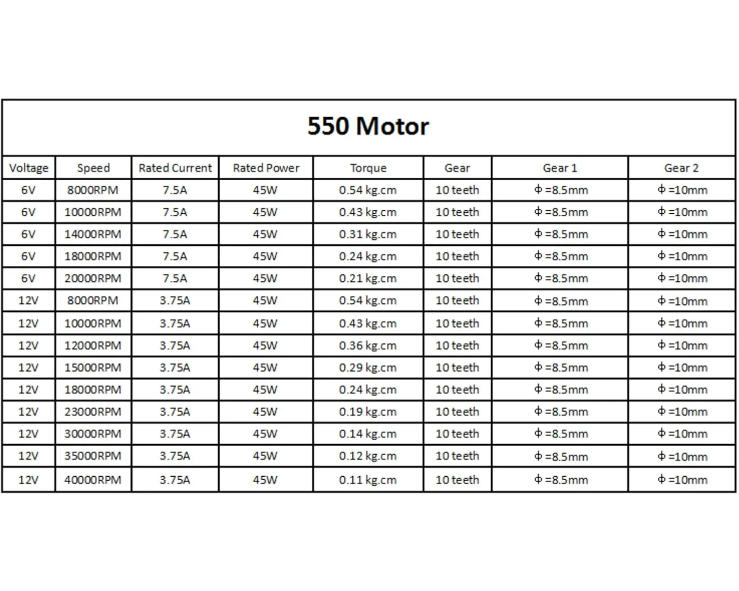 12V DC 8000RPM Gearbox Accessories for Remote Control Car Kids RC Car CHANCS mess shade Magnetic Gear Motor 550 