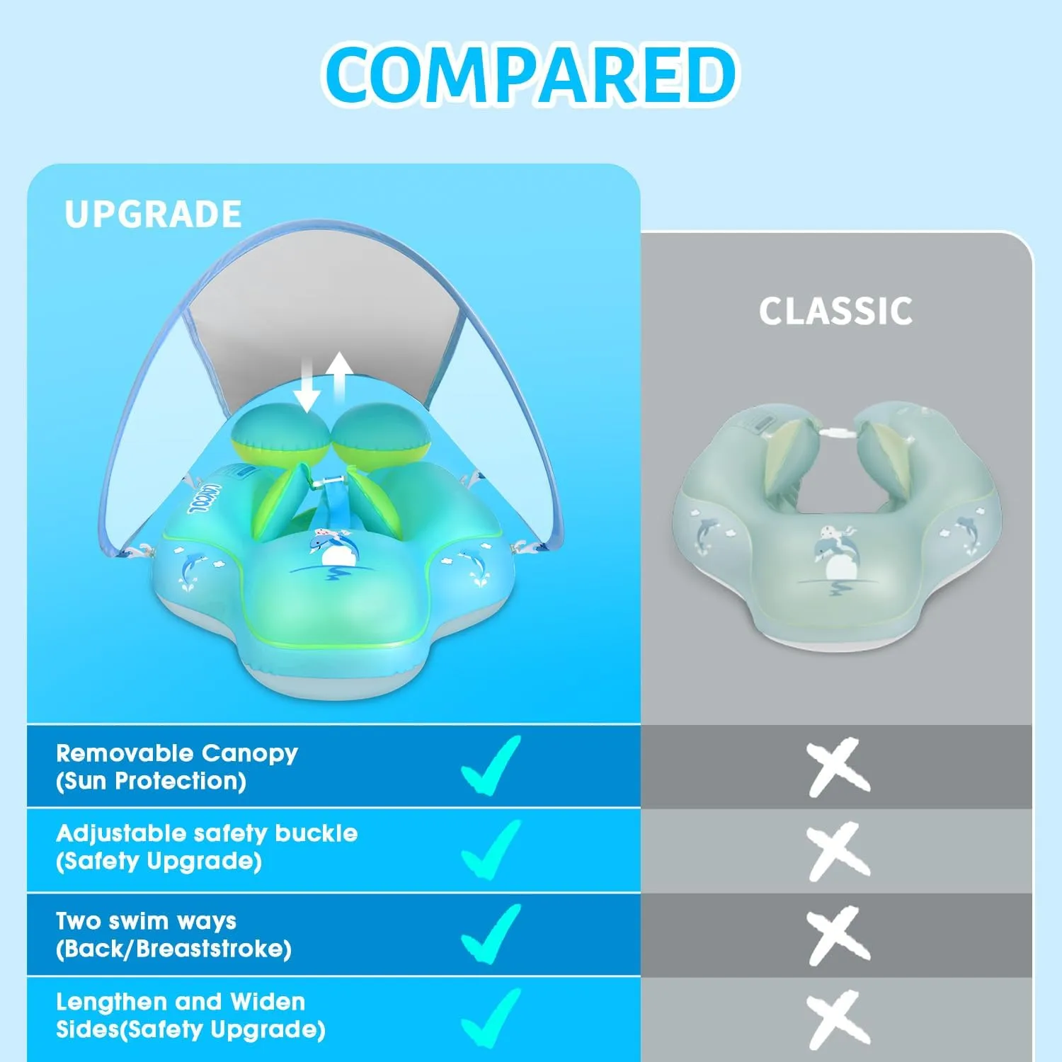 Baby Swimming Float with UPF50  Sun Canopy Baby Floats for Pool No Flip army accelerate pretense supporter Eurasia property Overbaby Pool for Baby Age of 3-36 Months LAYCOL 