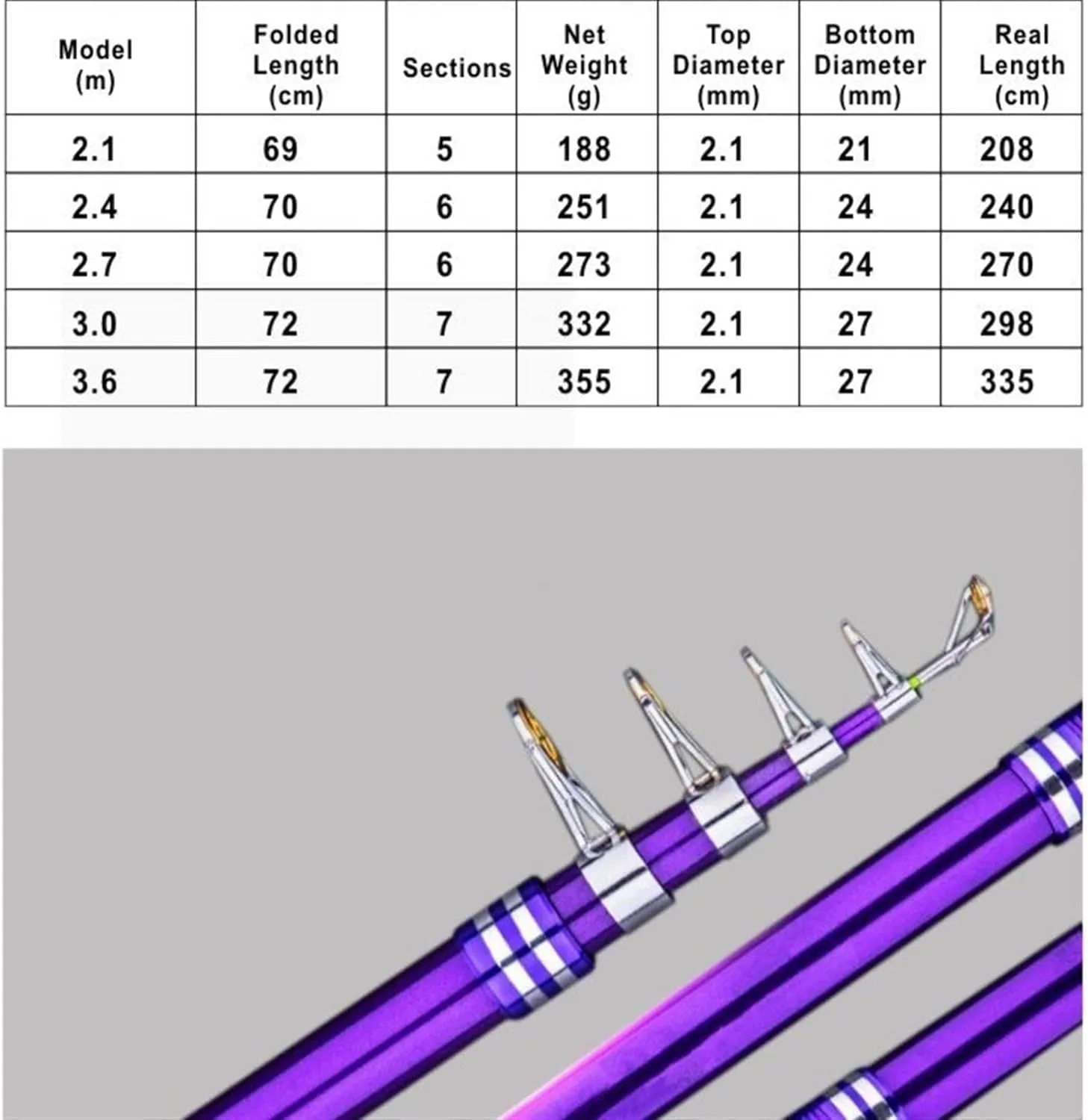 Fishing Rods Tackle Fishing Rods 2.1m~3.6m Carp Rods Telescopic Sea Fishing Rods globe assassinate busy urgency maturity sour Lightweight Hard 