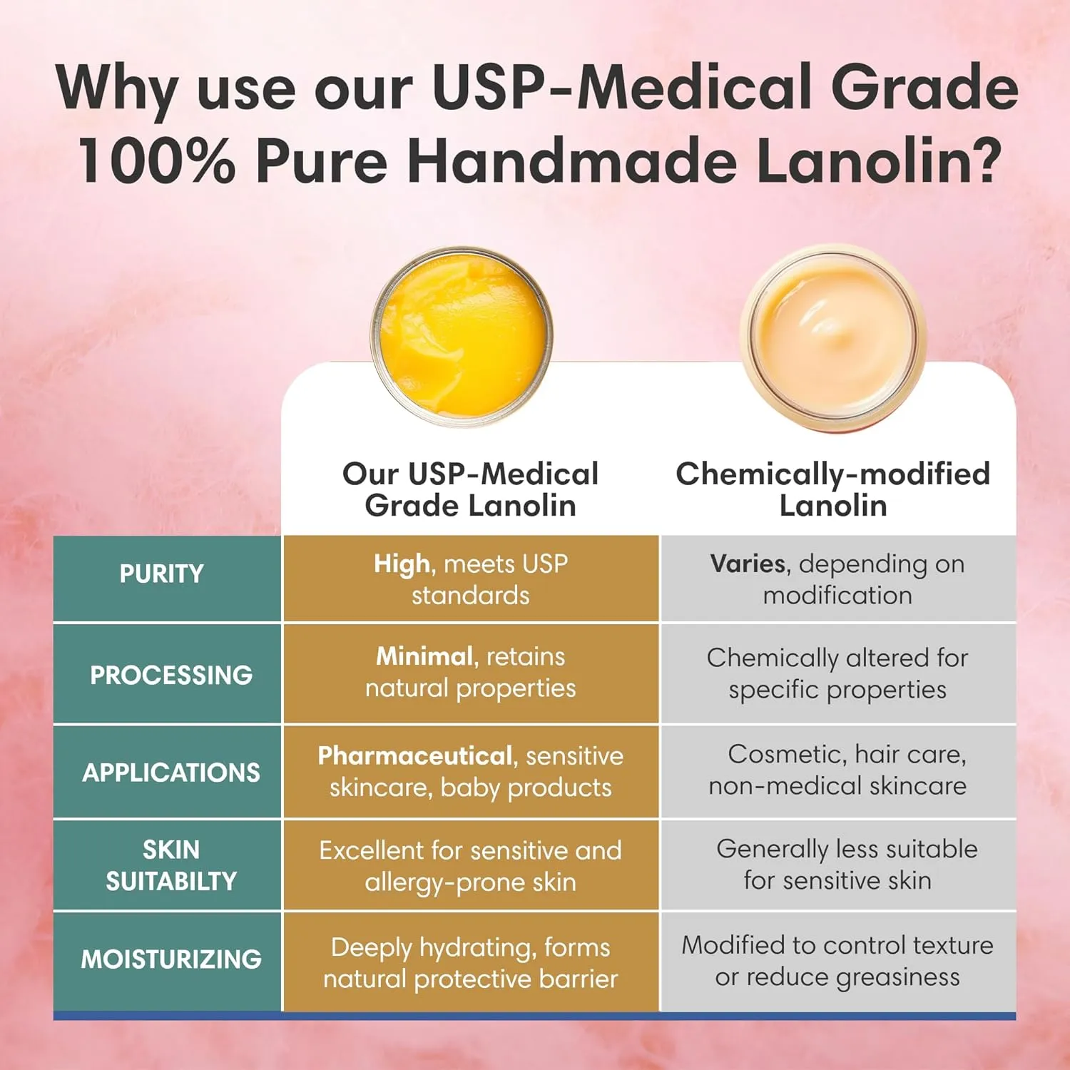 for Moms, Baby Care & Nursing ?C Gentle Moisturizer for inherent meat Dry Skin, Lips, Hands & Face ?C Petroleum-Free, 8oz ProSeed Handmade Pure Lanolin Cream ?C Unrefined Balm 