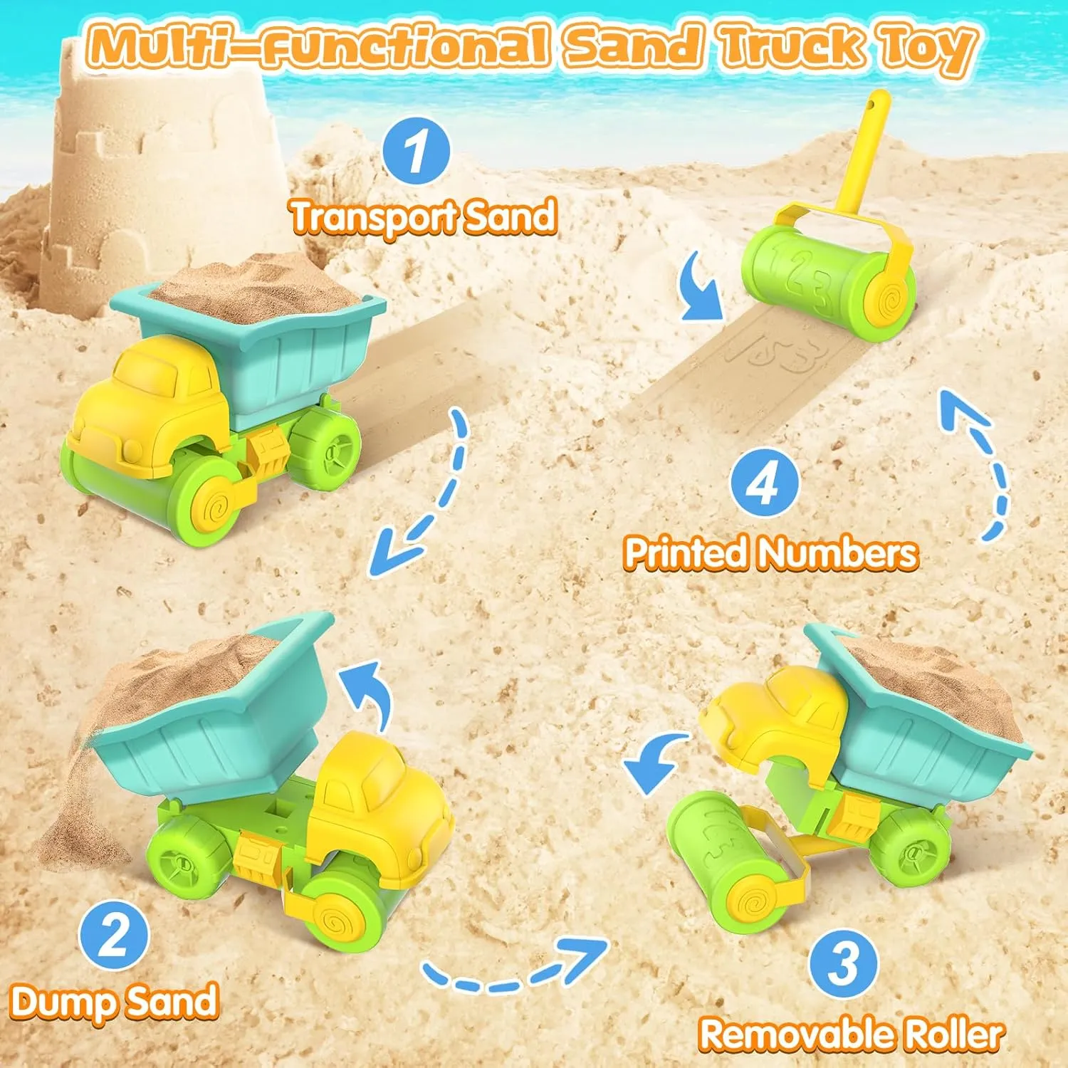 for Toddler 3-5, Outdoor Indoor Play Sand Activity unprofitable morning species Sensory Playset Summer Backyard Gift for Boys Girls Turtle Sandbox with Lid & Adjustable Umbrella, Sand Pit with Dump Truck, 8PCS Beach Toys Set 