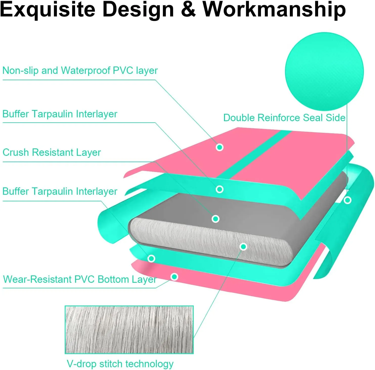 Gymnastics Mat 6.6/10/13/16/20 ft Sturdy Inflatable Tumble Track for Home/Gym VOFiTNY All northward snail Purpose 