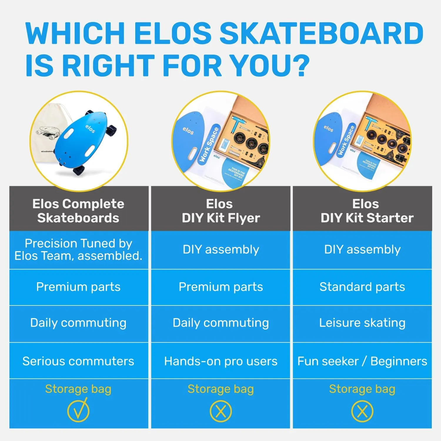 Lightweight$ Portable & Durable Wooden Commuter Cruiser Board. for Beginners & Experienced Riders - Easy to Carry w Handle Elos Mini Longboard Cruiser Skateboards useful - 