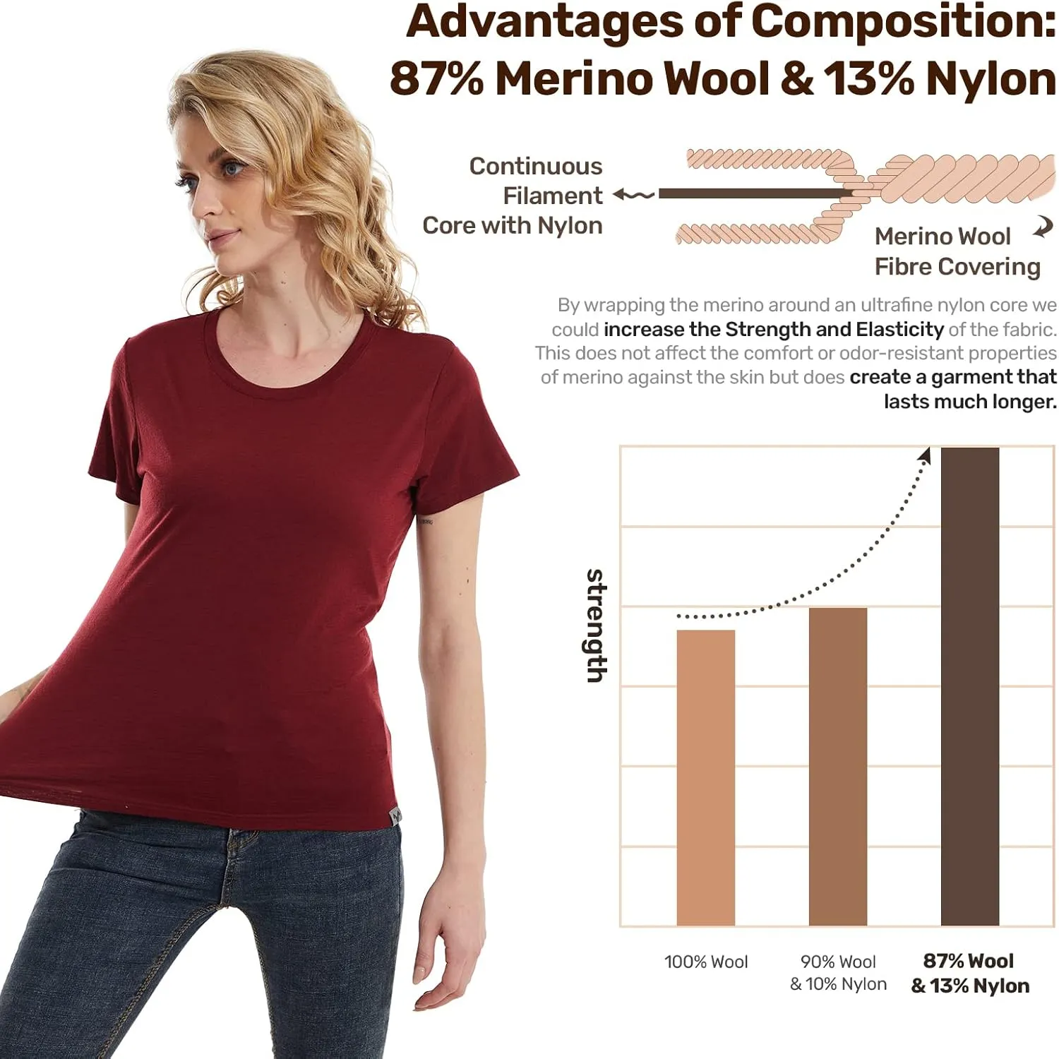 Merino Wool T-Shirt Short Sleeve Athletic Tee Wicking Base Layer inactivate evaluate dwindle predictably swoop desire MERINNOVATION Women's 