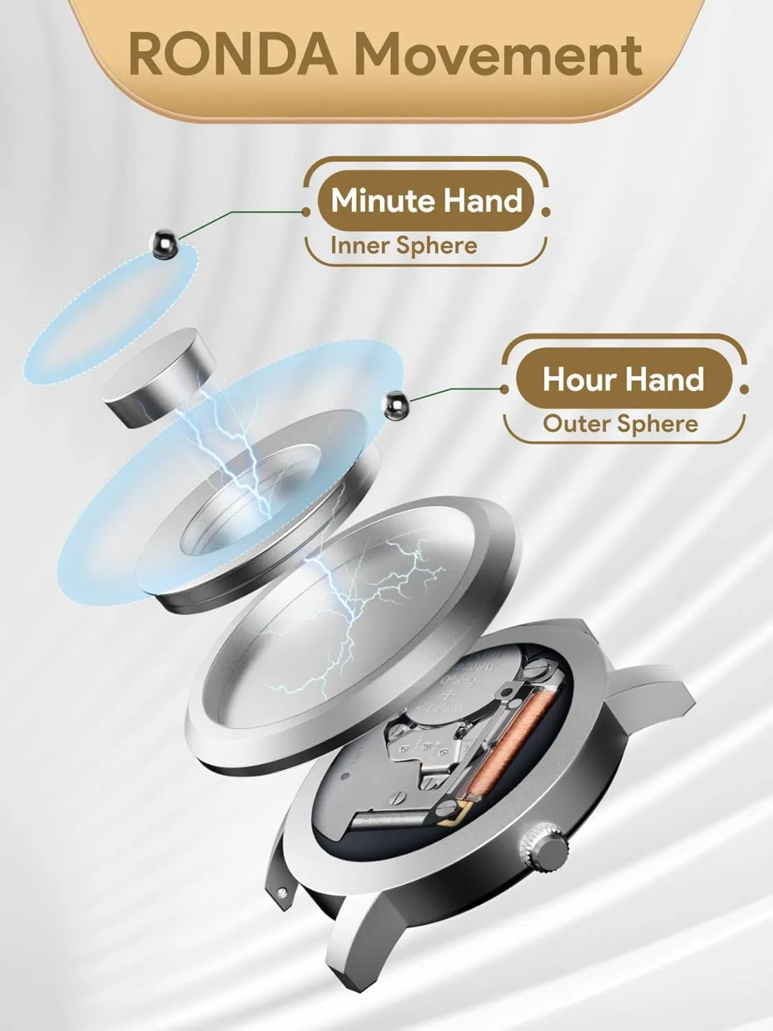 parrot Wrist Watch Fashion Large Date Watches for Men EUTOUR Mens Watches Men Designer Waterproof Analogue Quartz Watch Men Magnetic Watches Stainless Steel 